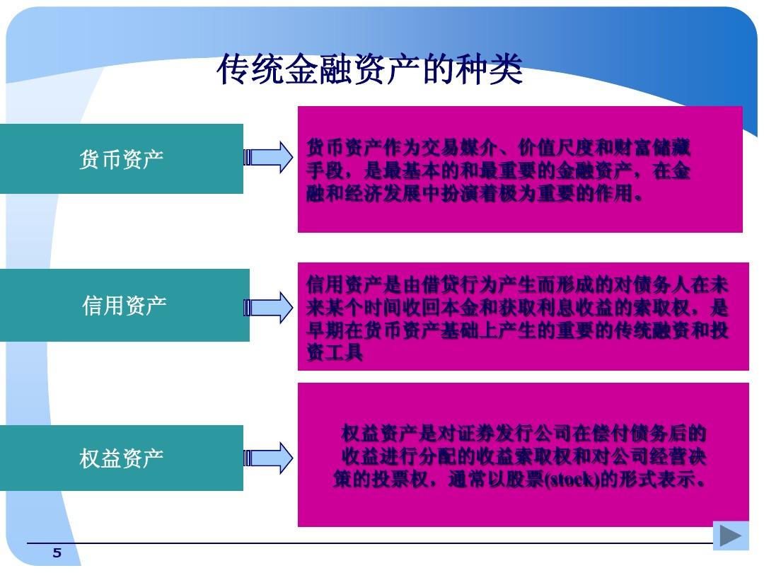 imtoken怎么看收益_收益看持仓盈亏还是当日盈亏_收益看看卡