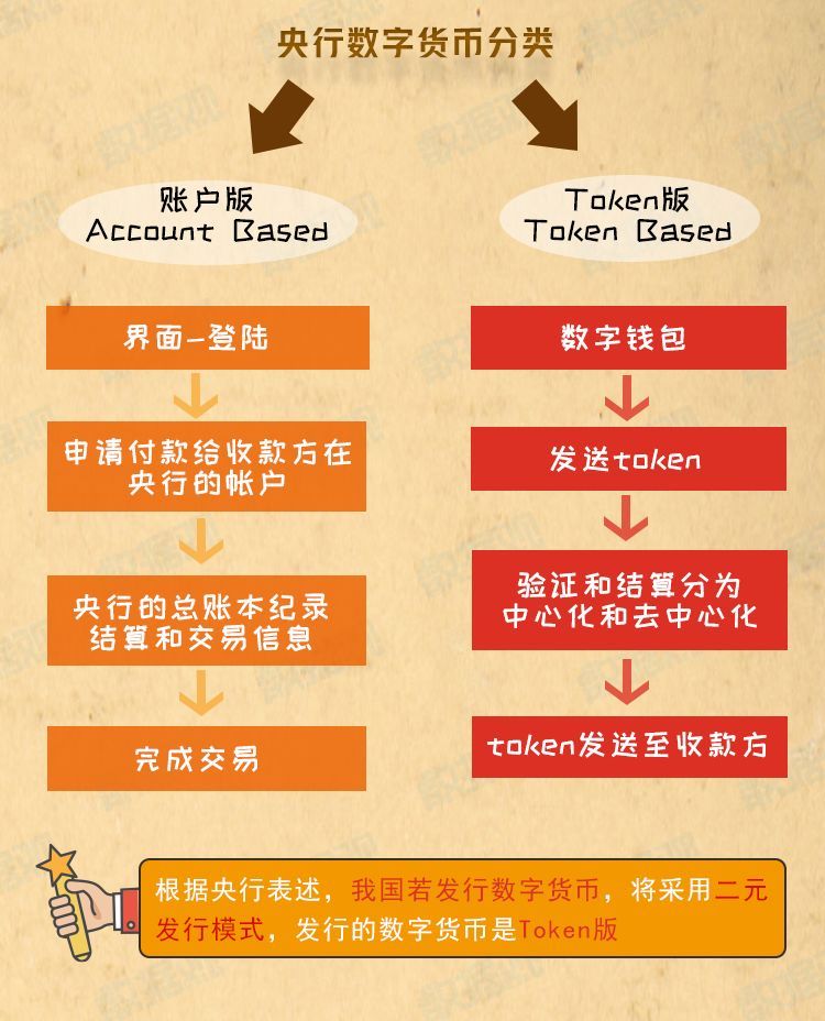 imtoken钱包被冻结_imtoken钱包受监管吗_imtoken钱包限制中国