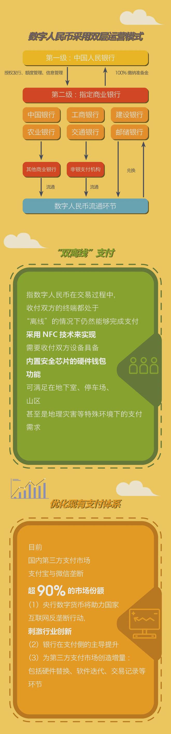 印度币转美金_imtoken如何转币_qq币可以转给别人吗