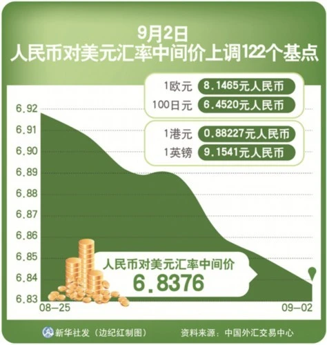 imtoken转人民币_货币转imtoken不到账_imtoken兑换人民币