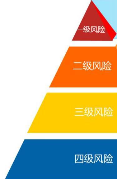 imtoken风险代币_风险代币是什么意思_im钱包提示风险代币