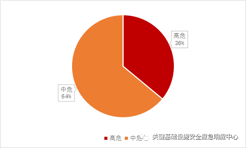 im钱包漏洞_钱包漏洞的意思_钱包漏洞能用吗