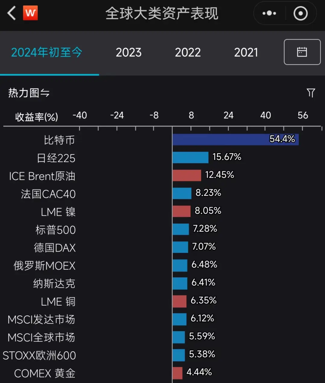 imtoken批量转账_imtoken批量转币_erc20批量转币