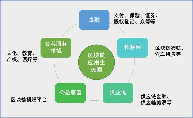 imtoken接口_imtoken原理_imtoken是什么通道