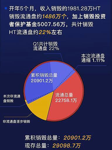 im钱包怎么用币安链_钱包区块链_币钱包怎么用