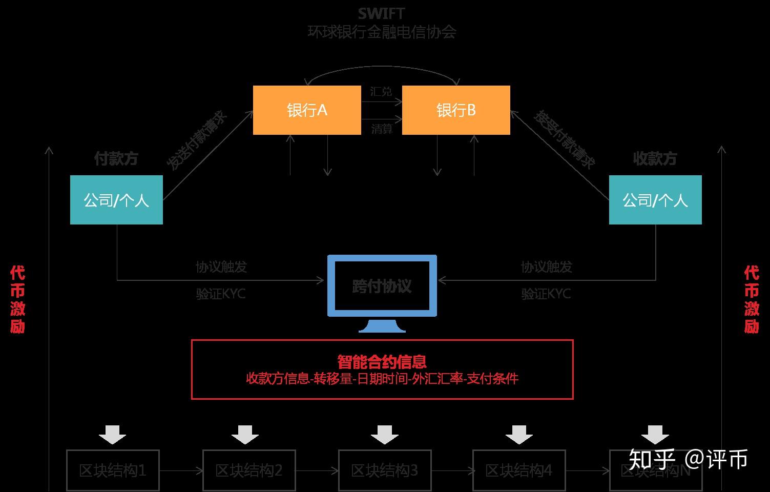 切换链路聚合模式_imtoken怎么切换链_切换链路聚合模式命令