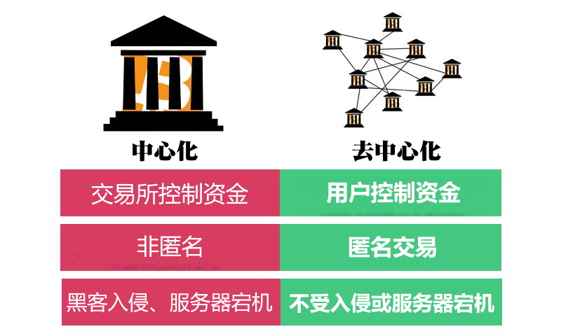 钱包模式是做什么的_imtoken钱包安全性怎么样_钱包体系