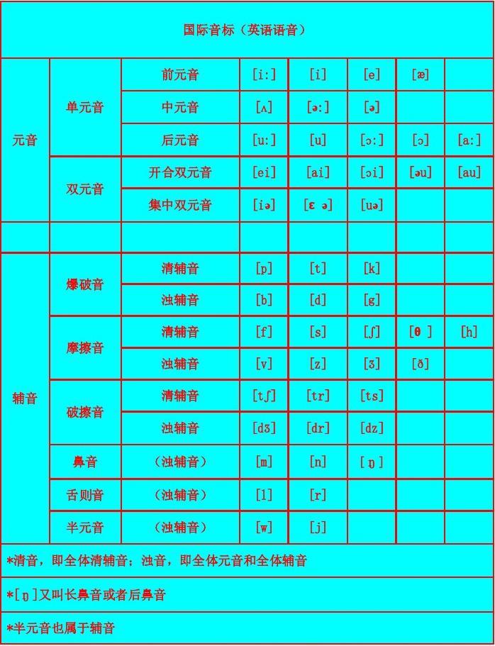 imtoken英语怎么发音_发音英语动词和名词_发音英语翻译