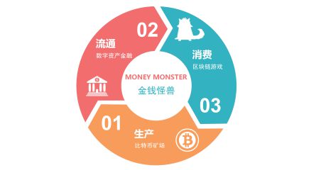 钱包imtoken国际版_imtoken钱包如何_钱包imtoken官网