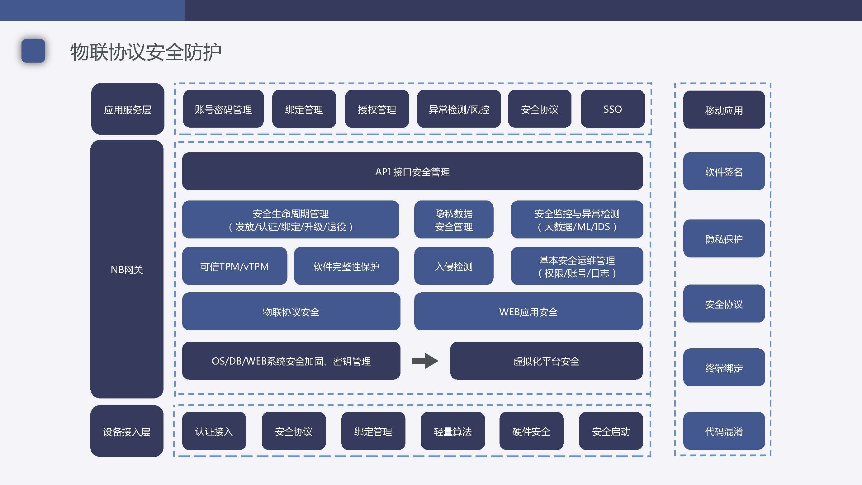 imtoken钱包离线状态_imtoken离线签名_imtoken 离线转账