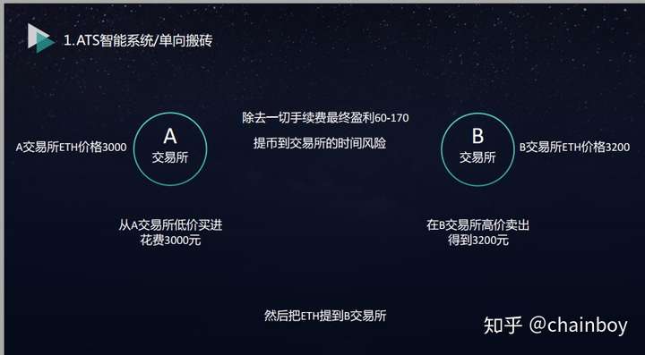 钱包dex交易_imtoken钱包币怎么交易_币钱包怎么使用交易