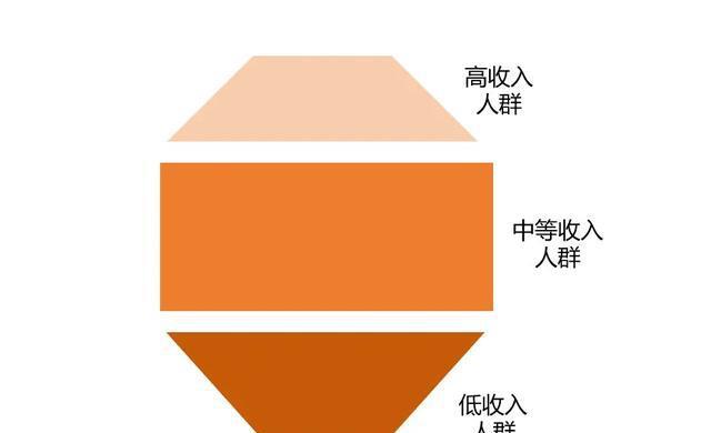 imtoken怎么盈利_盈利率的计算公式是什么_盈利能力分析