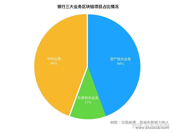 最新imtoken官网版_imtoken最新_最新imtoken钱包官网