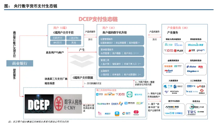 银钱包费率_koo钱包费率_im钱包和tp钱包费率