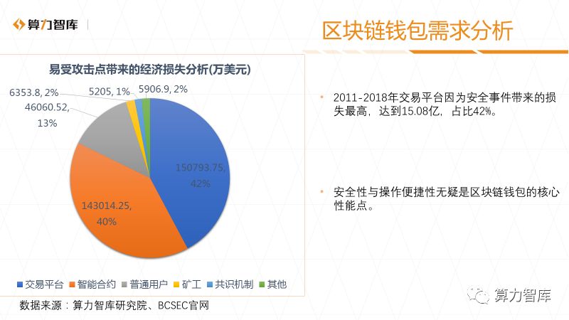 imtoken钱包是哪个公司的_钱包公司是一人还是两人_钱包公司是干嘛的