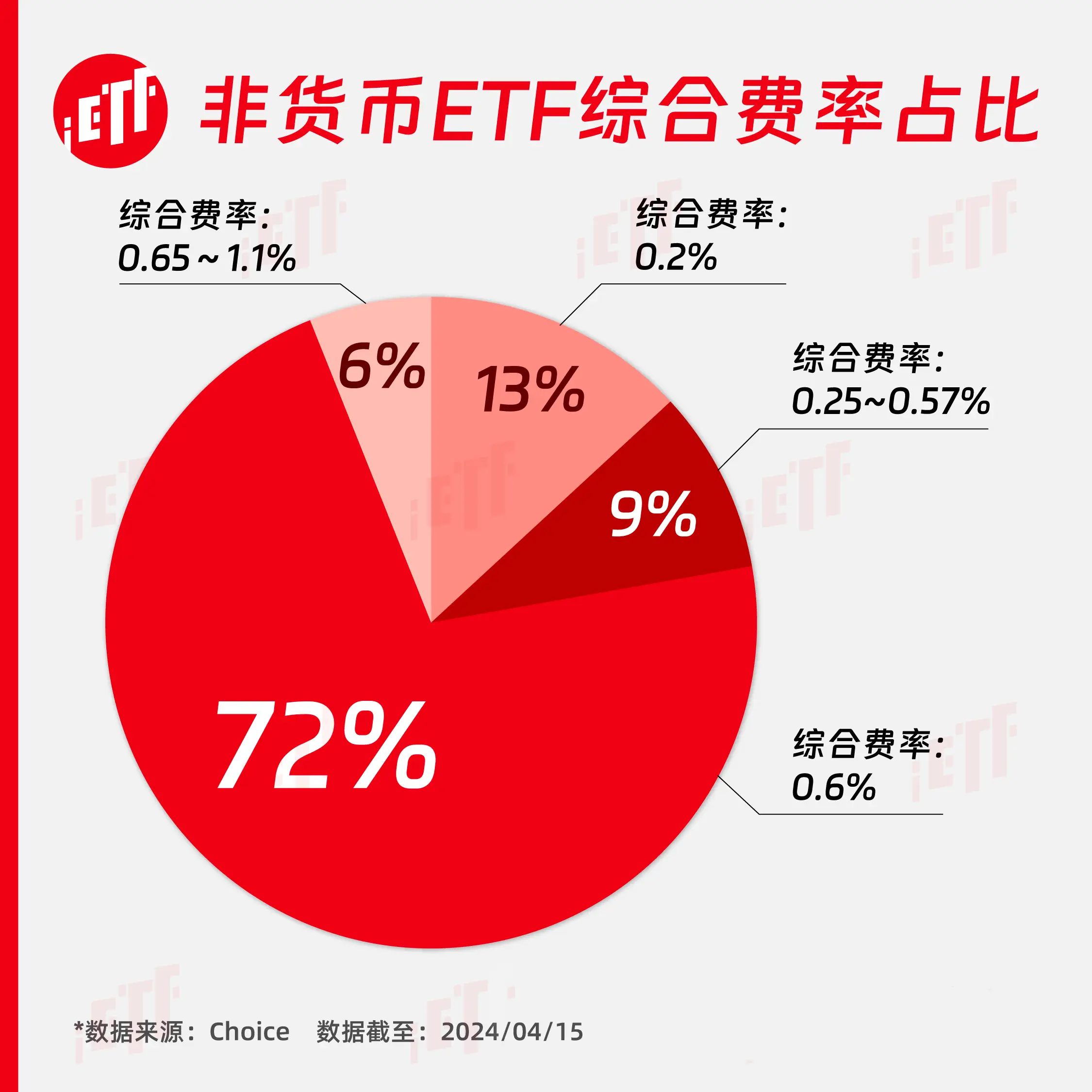 im钱包矿工费去哪买_imtoken钱包矿工费不足_imtoken钱包矿工费购买