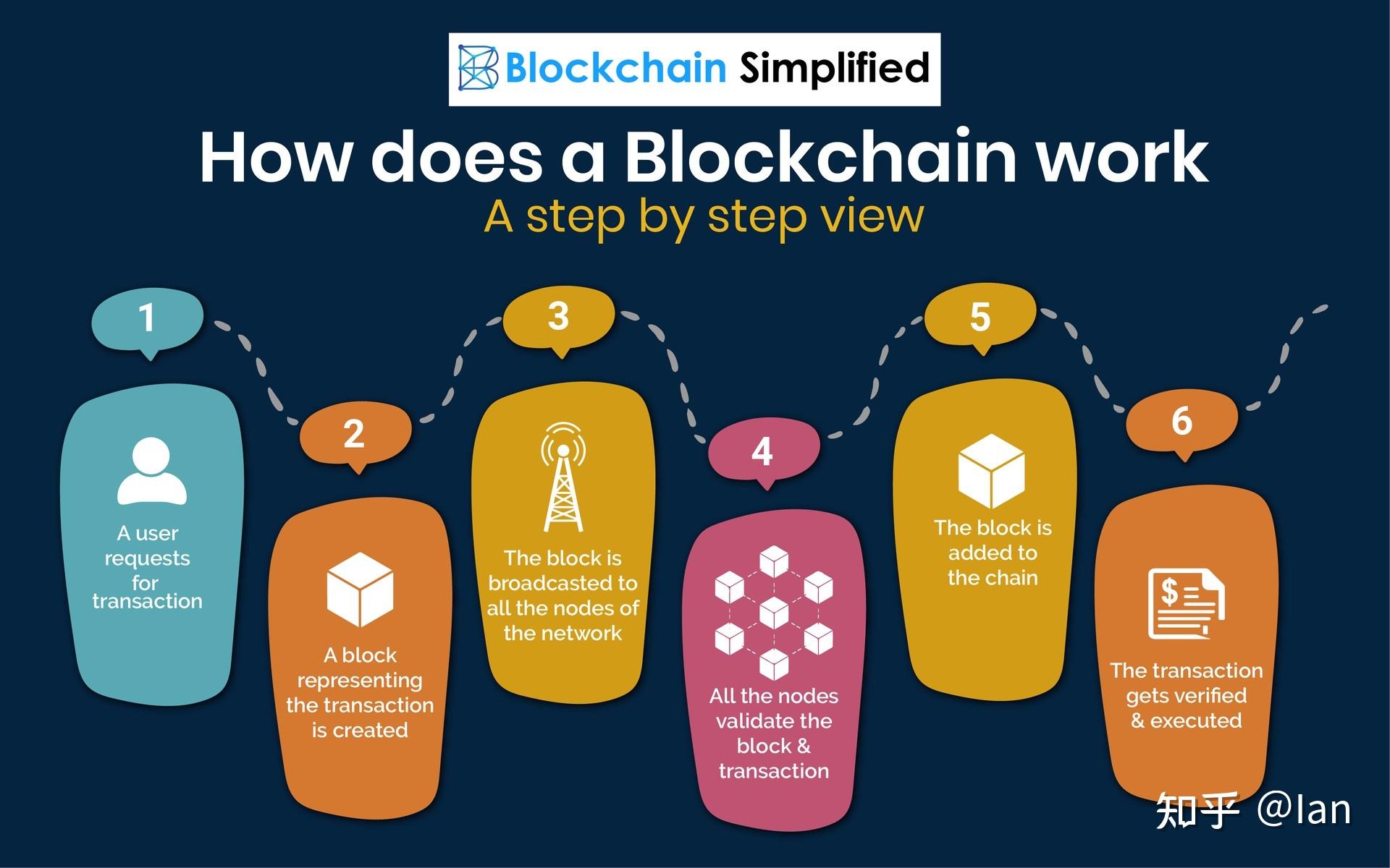 imtoken手续费只能eth_imtoken交易手续费_imtoken转账手续费贵