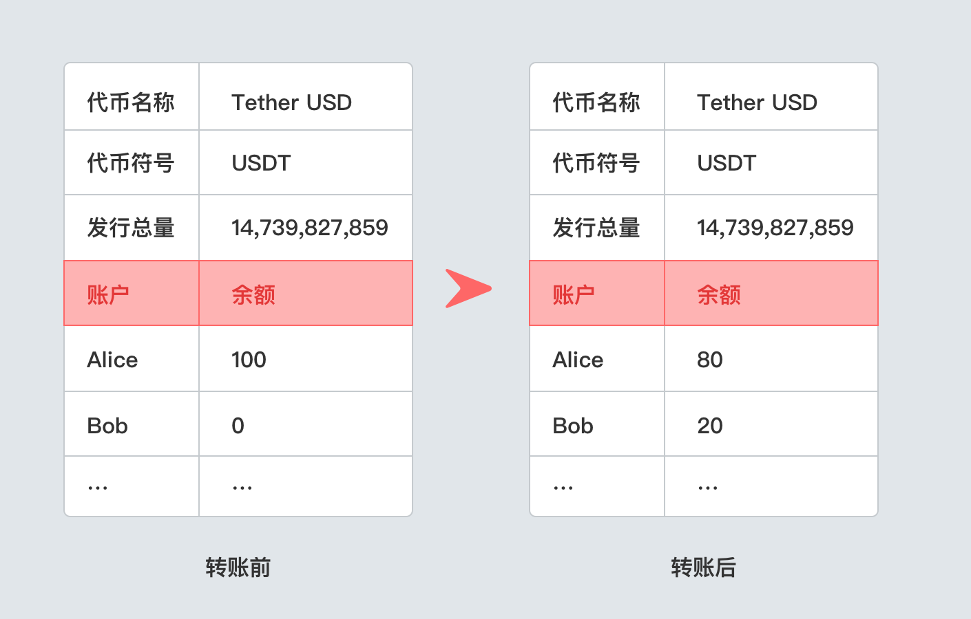 钱包开放平台_imtoken钱包开发公司_钱包app开发哪家公司好