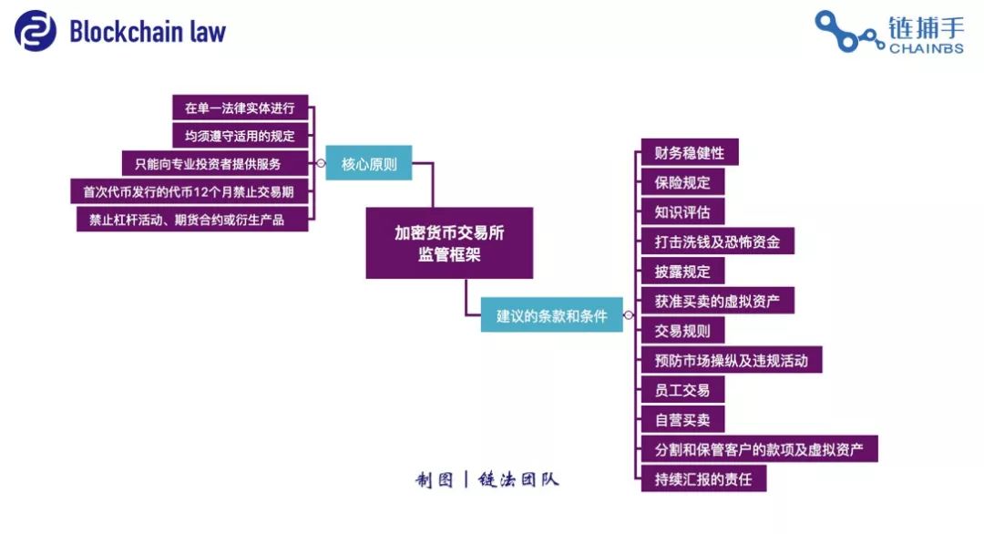 imtoken怎么卖虚拟币_imtoken币被转走_imtoken的币怎么卖掉