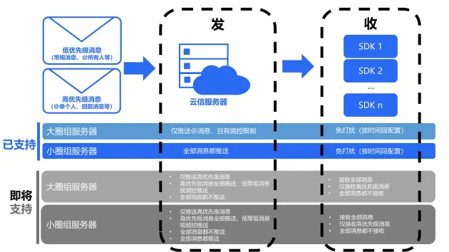 转账显示交易超时_转账交易超时是什么意思_im钱包转账超时怎么搞