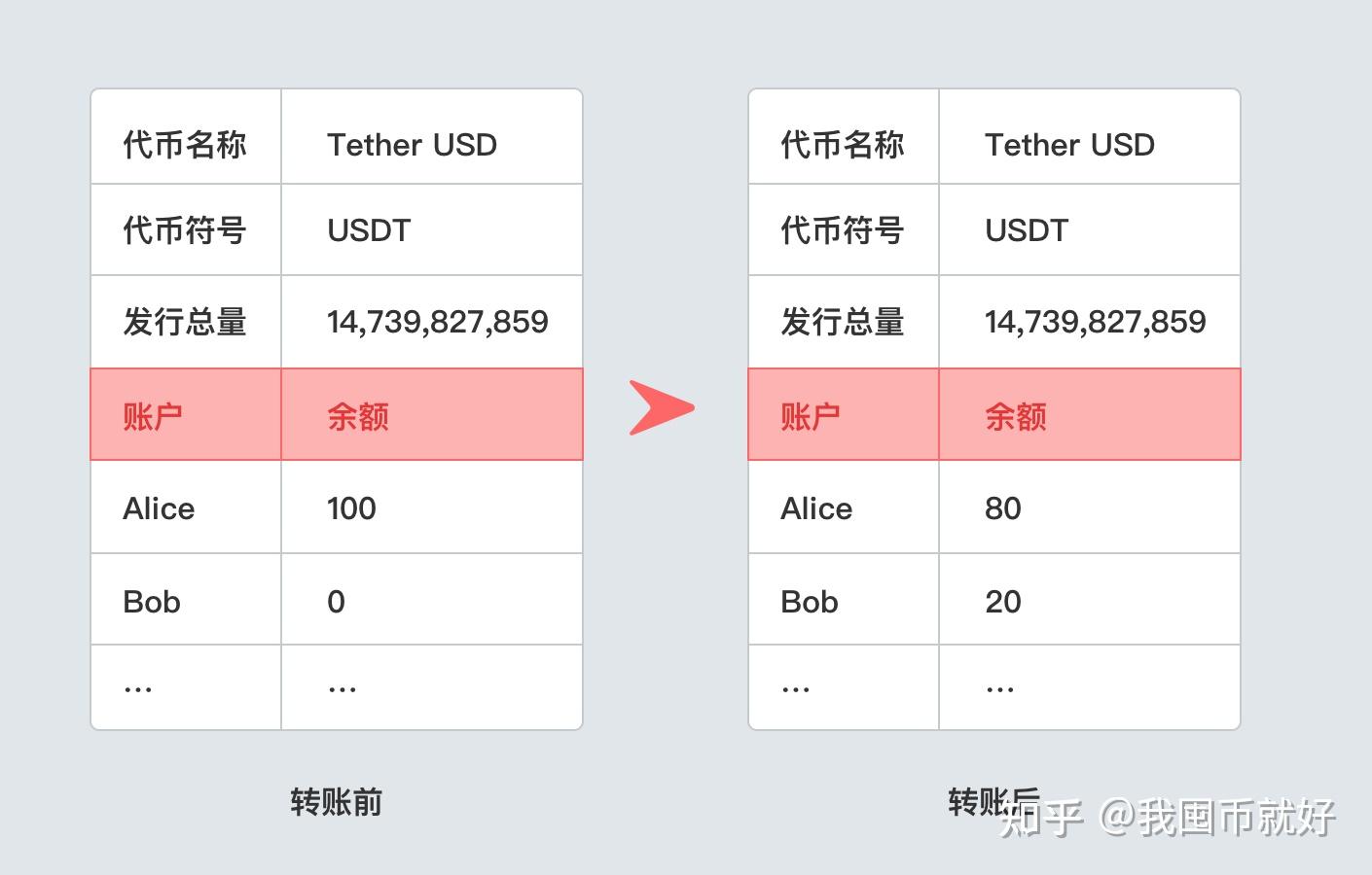 预期价格水平是什么意思_预期价格怎么算_im钱包lon预期价格