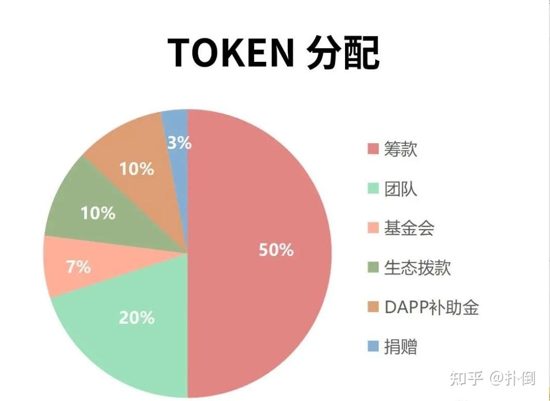 钱包token_钱包token哪个平台好_token.im钱包合法吗