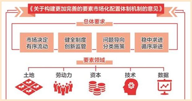 地址定位怎么申请开通_imtoken地址在哪_地址栏在浏览器哪里