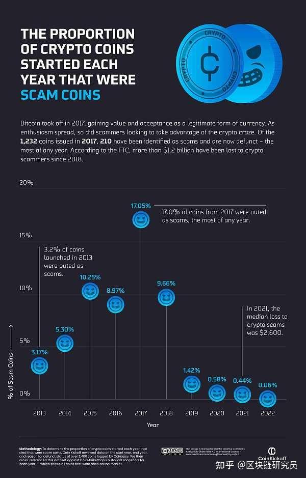 添加币种list网址_imtoken添加币种Luna_添加币种的网址