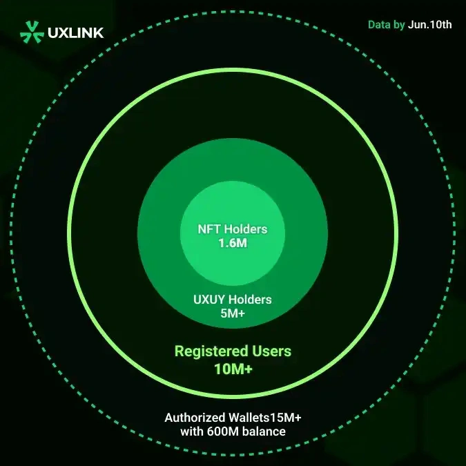 imtoken打包要多久_imtoken怎么使用b_imtoken离线钱包