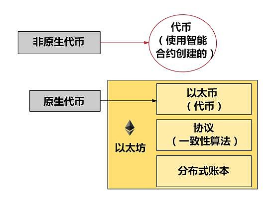 im钱包里的币怎么放到交易所_钱包里面的币可以买卖吗_币放钱包危险还是放交易所危险