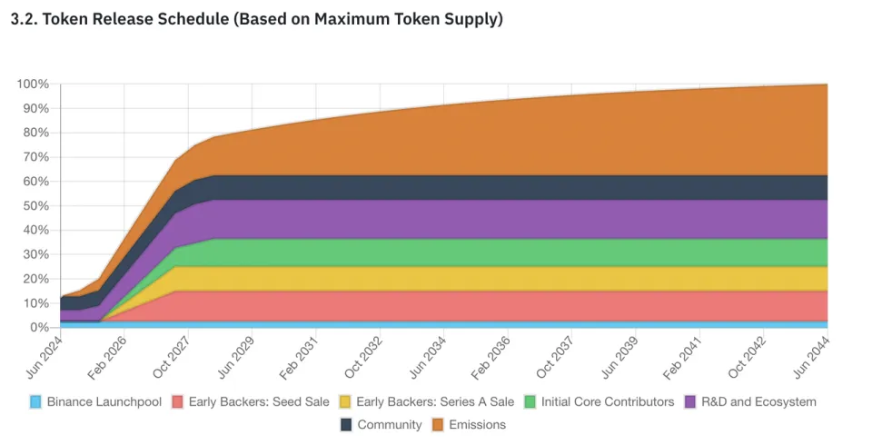 币安usdt转imtoken_币安usdt转imtoken_币安usdt转imtoken