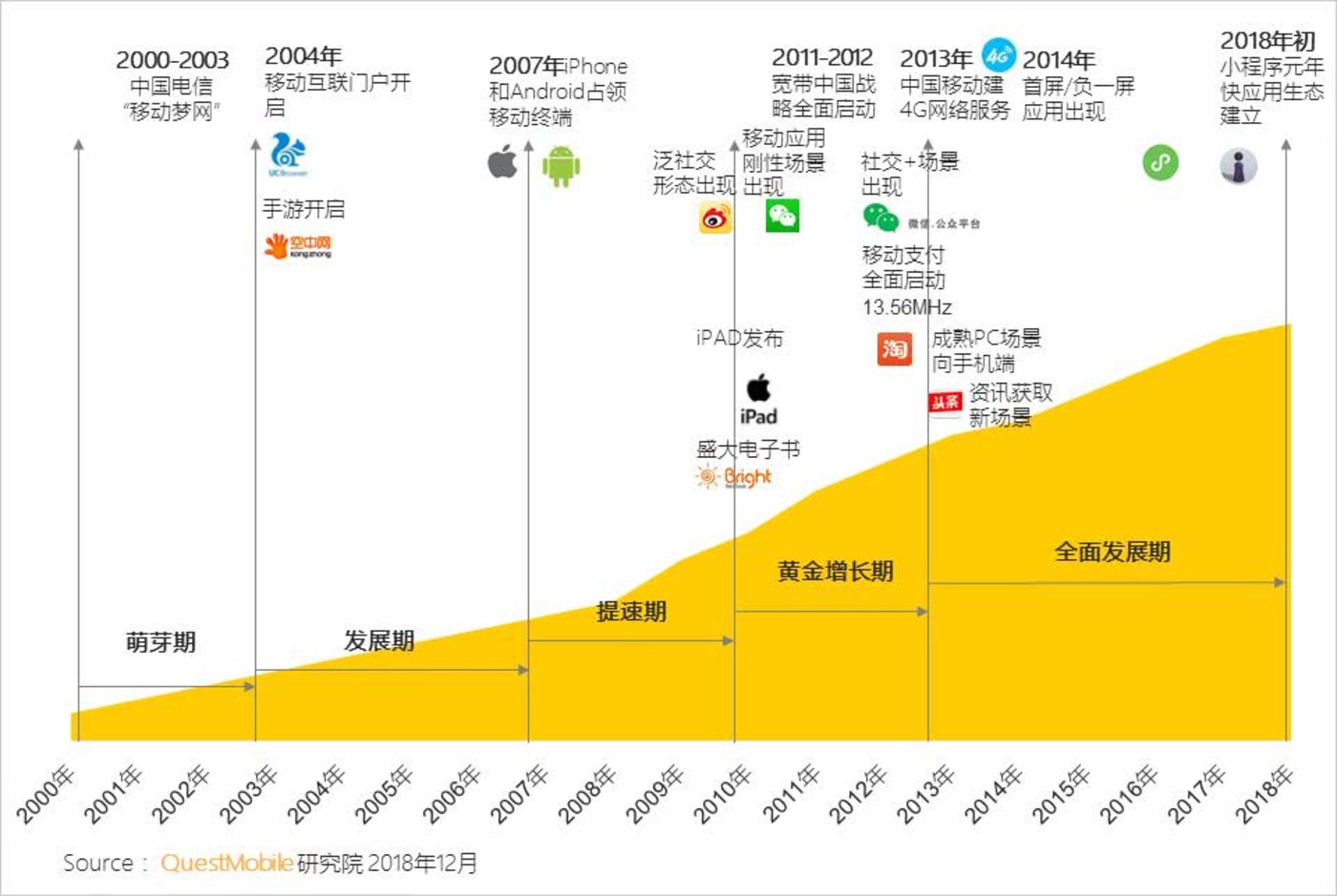 imtoken限额吗_imtoken用户量_imtoken操作流程