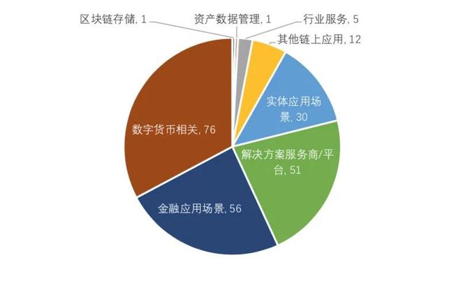 如何用imtoken制作冷钱包-用 imToken 制作冷钱包：简单步骤降低数字资产风险