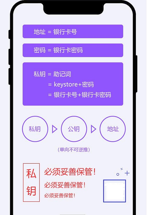 imtoken钱包怎么导入私钥_imtoken钱包怎么导入私钥_imtoken钱包怎么导入私钥