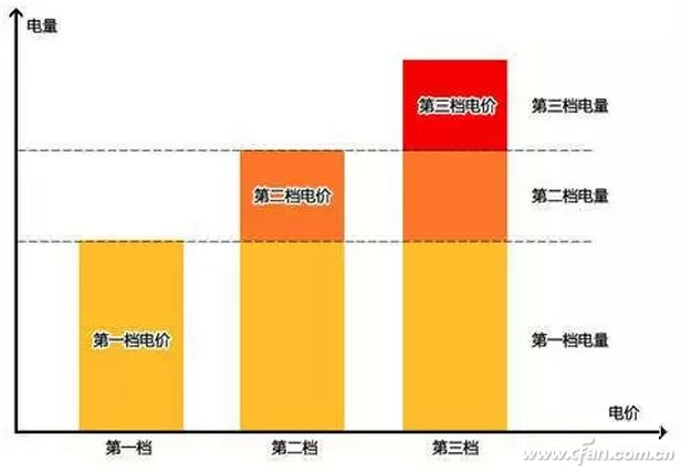 苹果16什么时候出_imtoken什么时候出的_imtoken什么时候出的