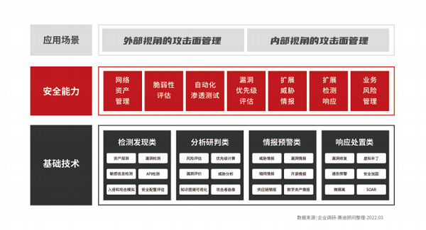 授权管理app_imtoken授权_imtoken授权管理教程