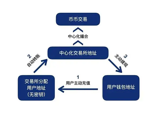 imtoken钱包私钥无效_imtoken钱包私钥无效_imtoken钱包私钥无效