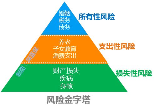 管控风险评估制度基本要求包括_管控风险及相关控制措施_imtoken风险管控