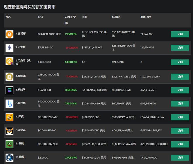 imtoken主地址和子地址-ImToken 主地址与子地址：安全与灵活的数字钱包管理之道