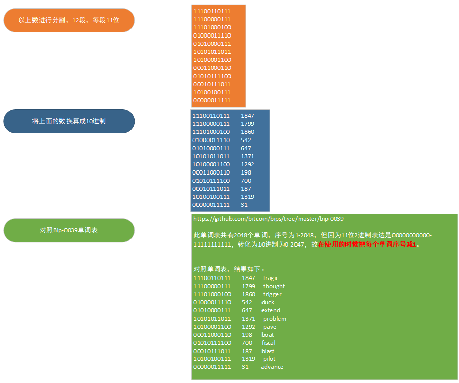 im钱包导入助记词币不见了_imtoken钱包导入助记词_钱包导入助记词btc地址变了