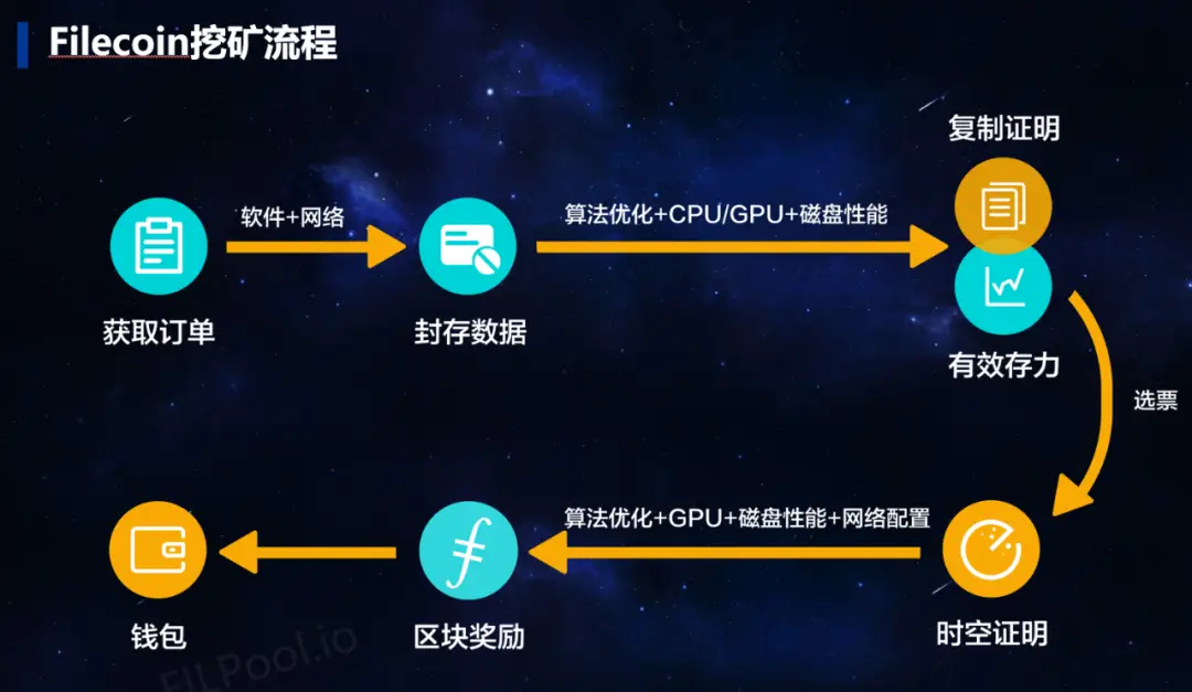 钱包转账矿工费_转账的矿工费怎么算的_im钱包转账矿工费怎么买