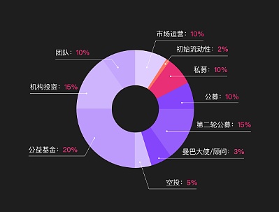 合法装修时间但是声音过大_imtoken合法吗_合法卖肾多少一个啊