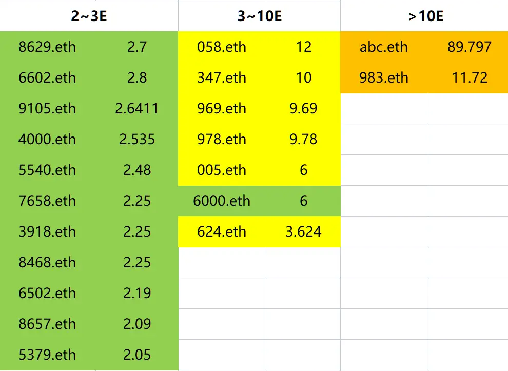 imtoken的eth如何转出_转出未交增值税会计账务处理_转出未交增值税会计科目