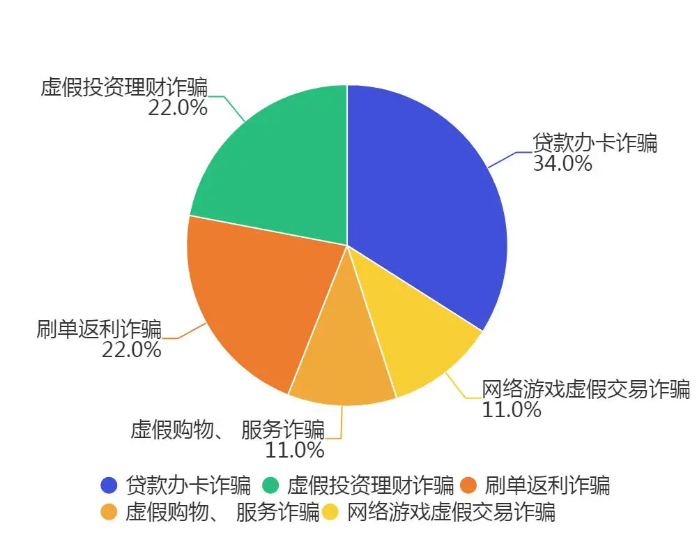 诈骗案件的基本流程_诈骗案件多久会破案_imtoken诈骗案件