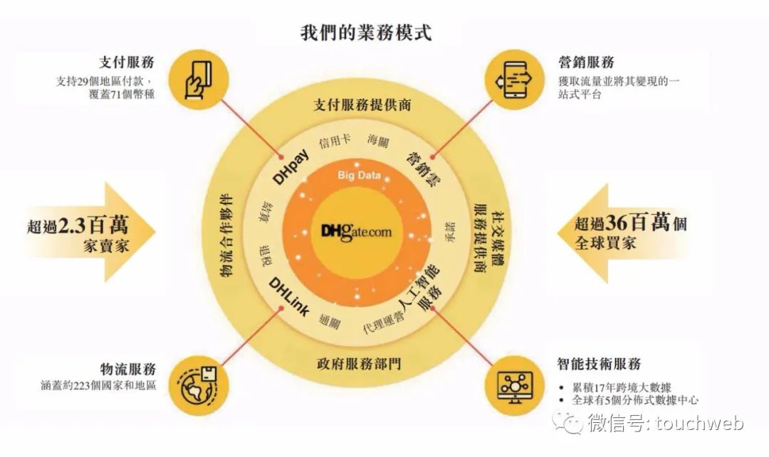 imtoken钱包交易流程_imtoken钱包如何交易_imtoken钱包视频教学