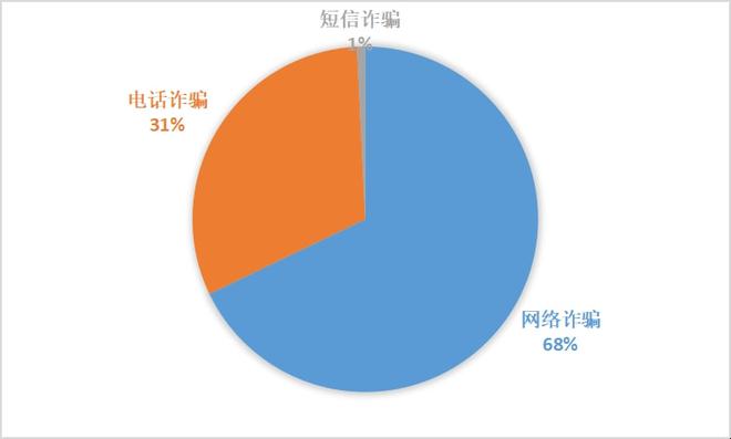 诈骗短信怎么投诉举报_诈骗短信不小心回复了1_imtoken诈骗短信