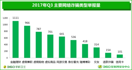 imtoken诈骗案件_诈骗案件多久会破案_诈骗案件查询网上查询