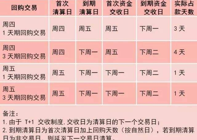 收益看持仓盈亏还是当日盈亏_收益看看卡_imtoken怎么看收益