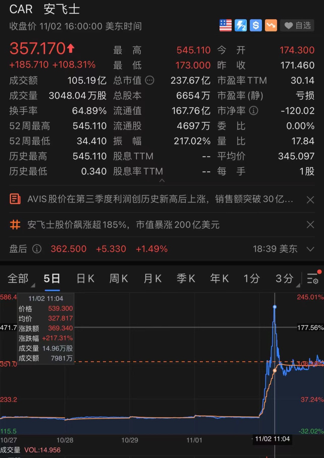 imtoken 大陆 市值_imtoken苹果下载_imtoken团队