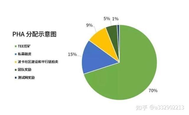 钱包挖矿教程_imtoken钱包挖矿O3_钱包挖矿安全吗